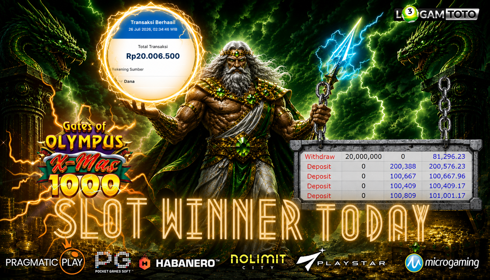 SELAMAT KEPADA MEMBER SETIA LOGAMTOTO BERHASIL JACKPOT 20.000.000 di PERMAINAN GATES OF OLYMPUS X-MAS 1000